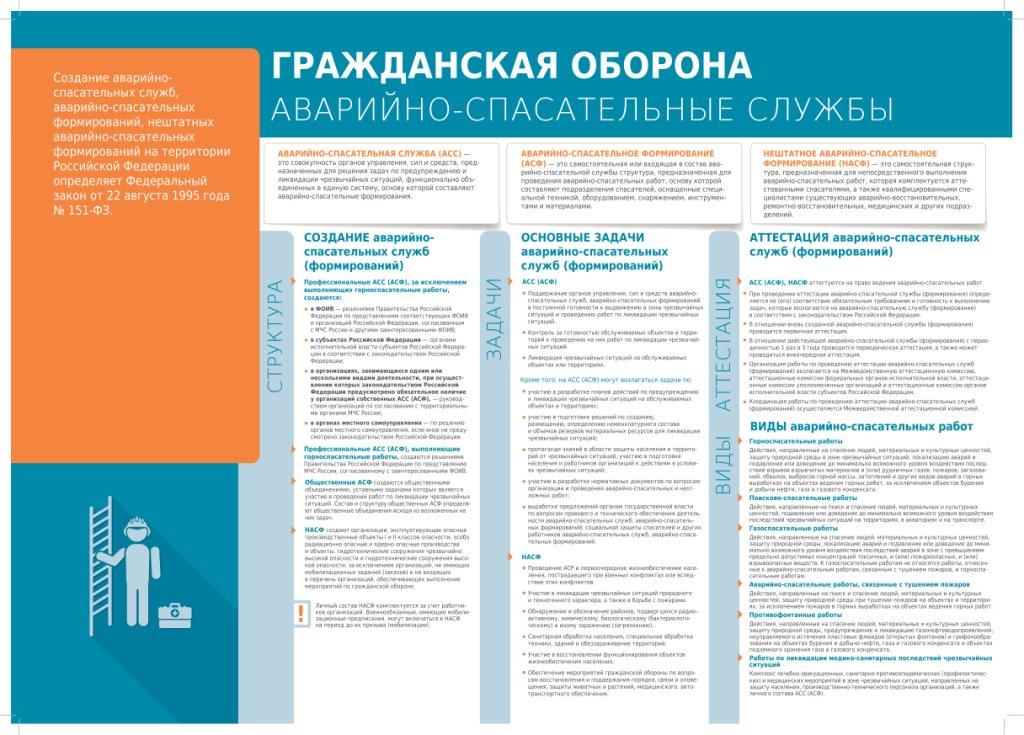 ГО АССлужба А2 2020