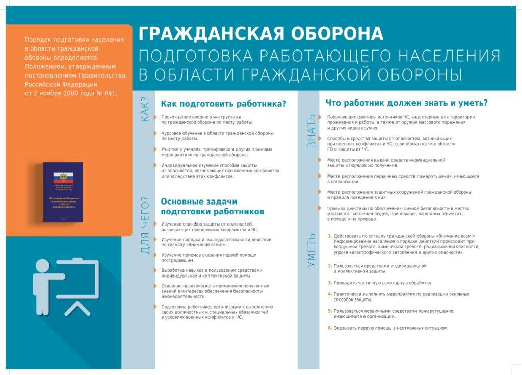 ГО Подготовка А2 2020