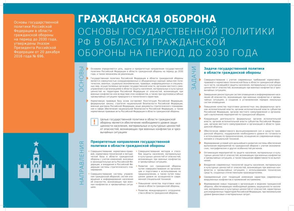ГО Политика А2 2020