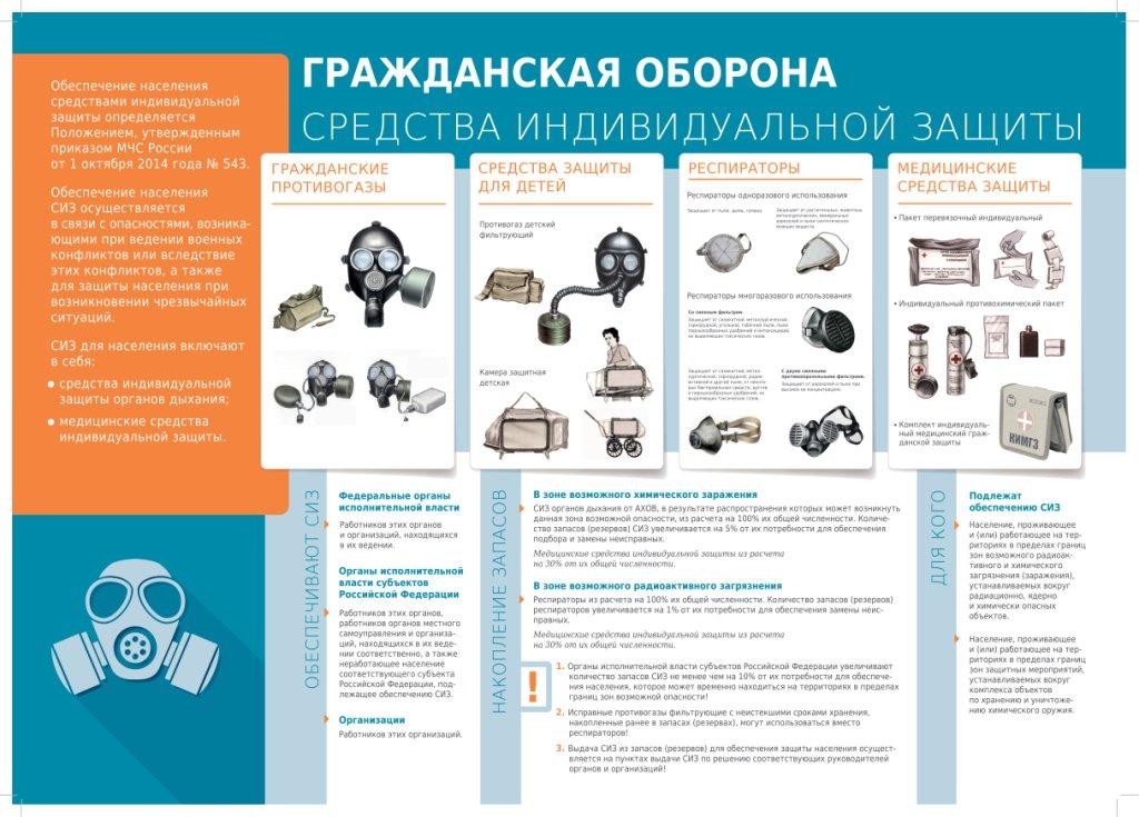 ГО СИЗ А2 2020
