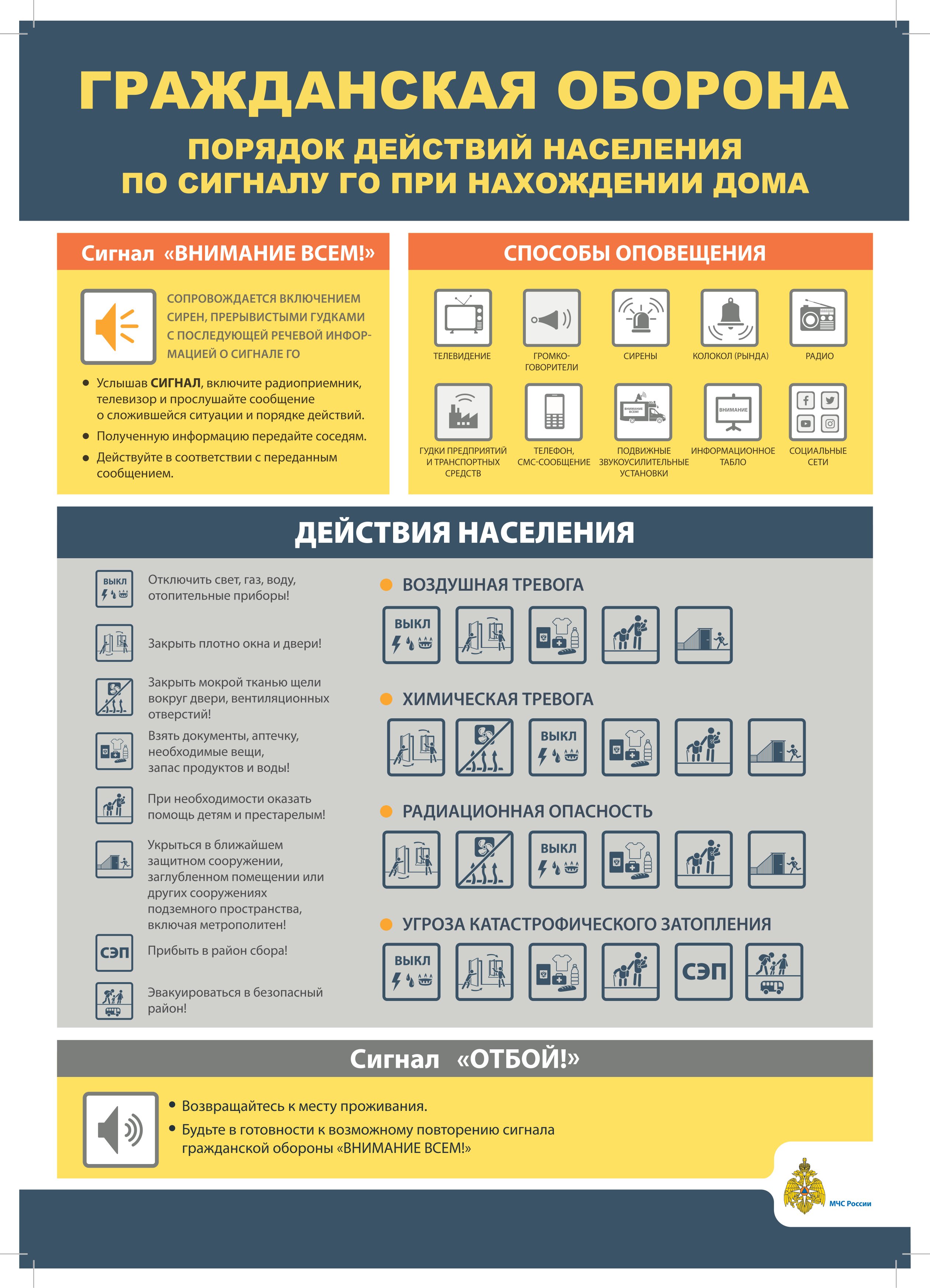 ГО Сигналы Дом А3 2020