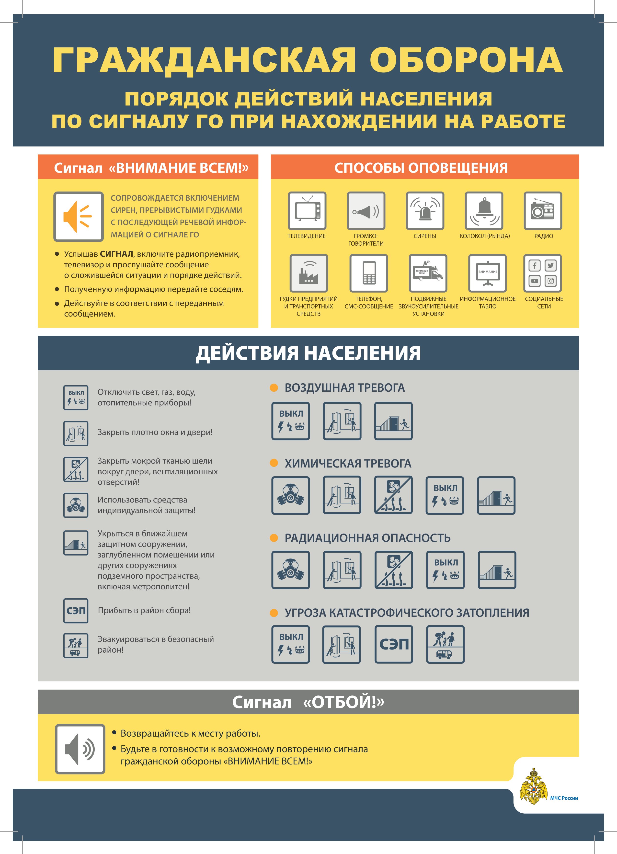 ГО Сигналы Работа А3 2020 2