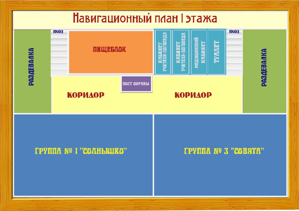 НАВИГЦИЯ 1