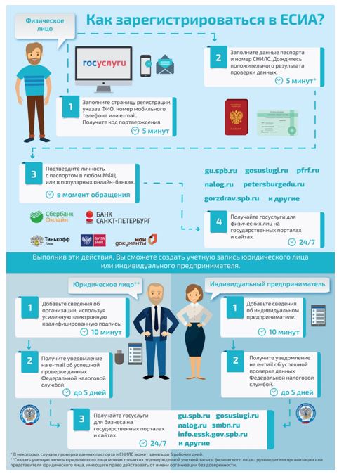 Регистрация