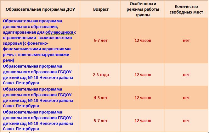 Свободные места