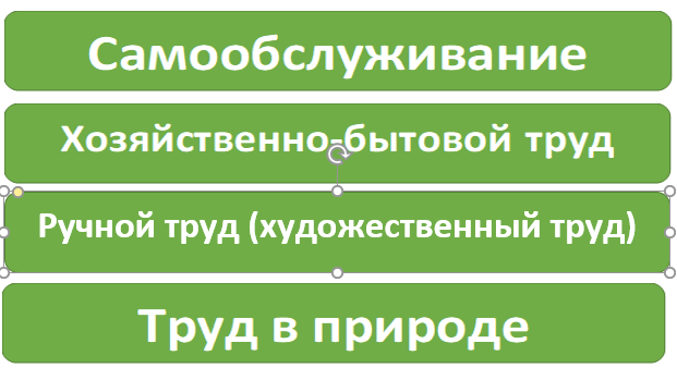 виды