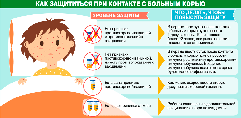 корь памятка 1